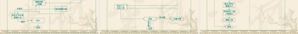 公司薪酬管理方案