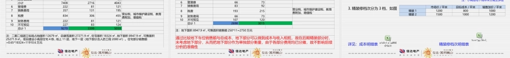 2011.7.18溪岸澜山精装修方案建议