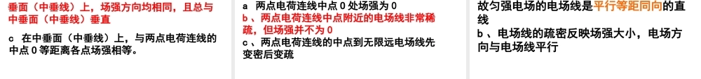 B.电荷的相互作用电场