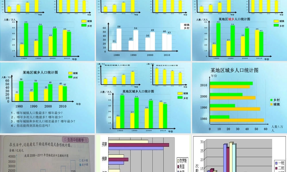 人教版小学数学四年级下册《复式条形统计图》课件