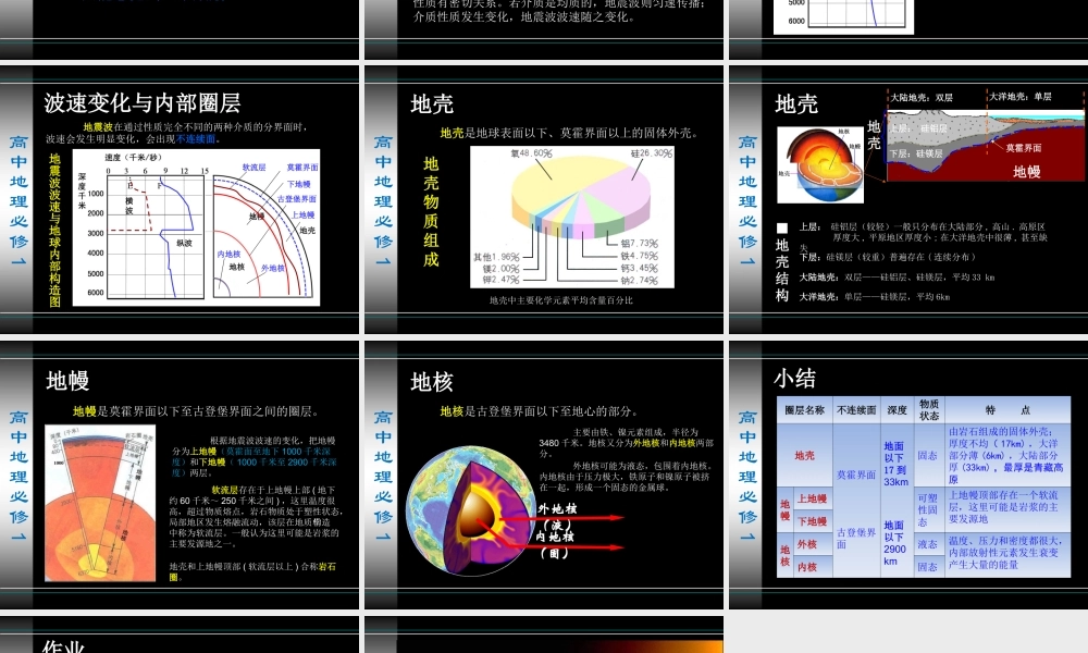 地球的圈层结构2