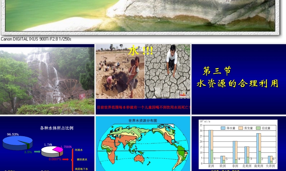 水资源的合理利用+课件