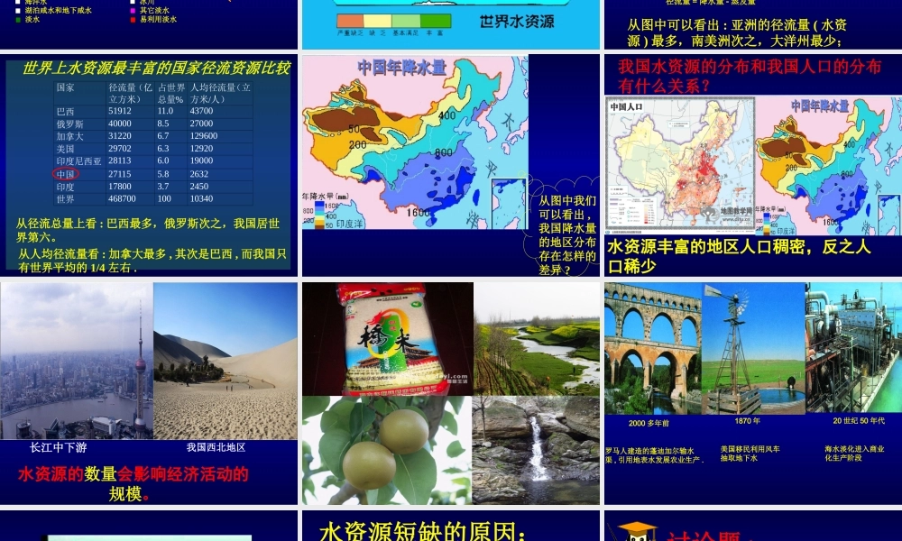 水资源的合理利用+课件