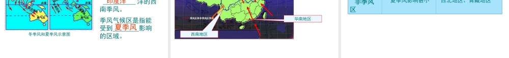 (精品课件)第二章第二节中国的气候