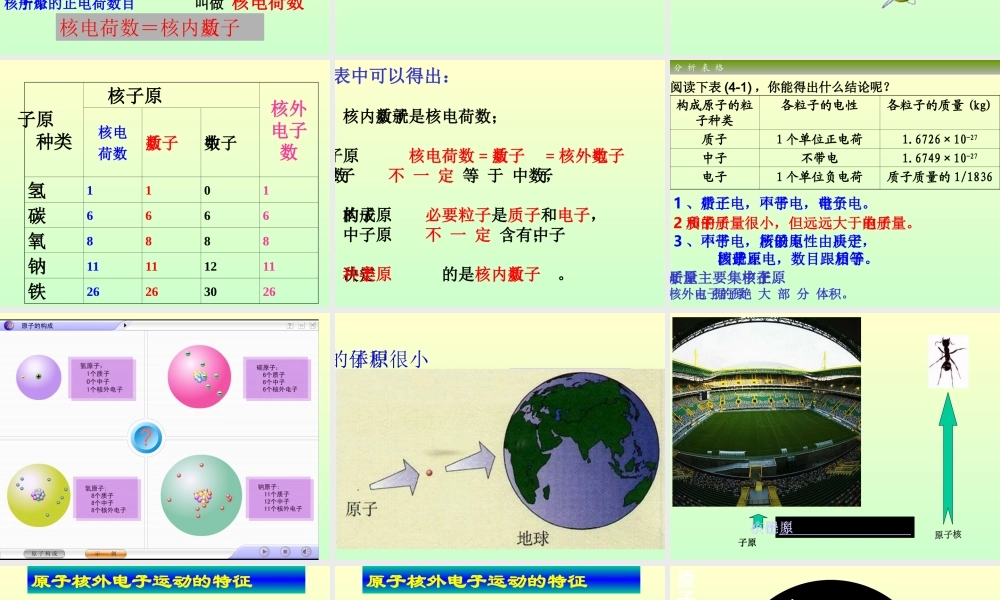 原子的结构课件一-新课标-人教版