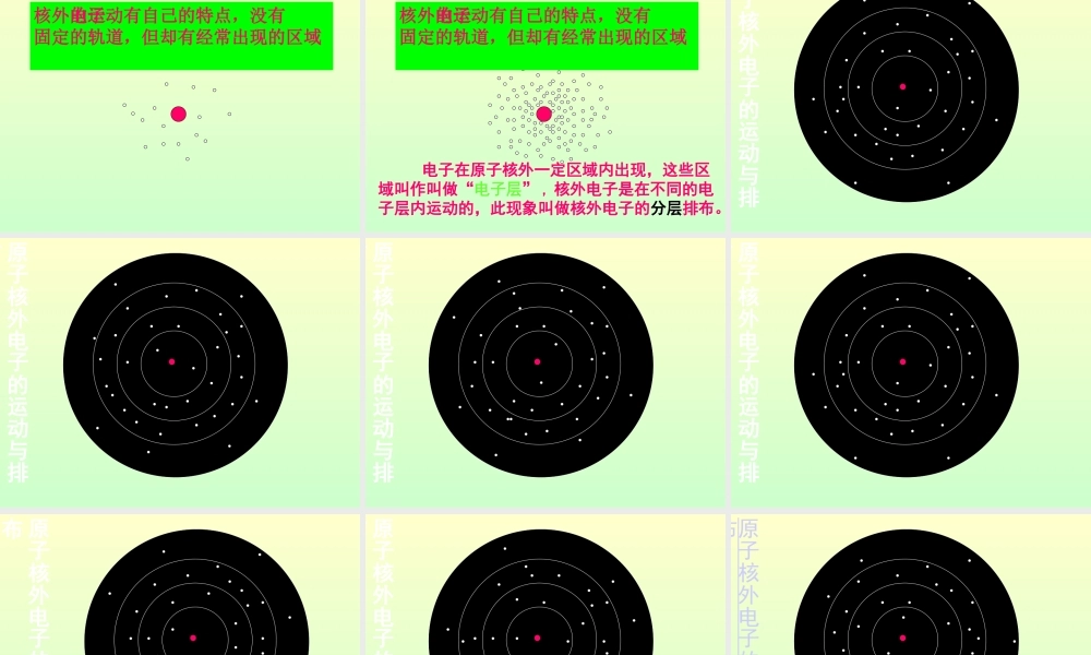 原子的结构课件一-新课标-人教版