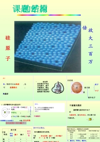 原子的结构课件一-新课标-人教版