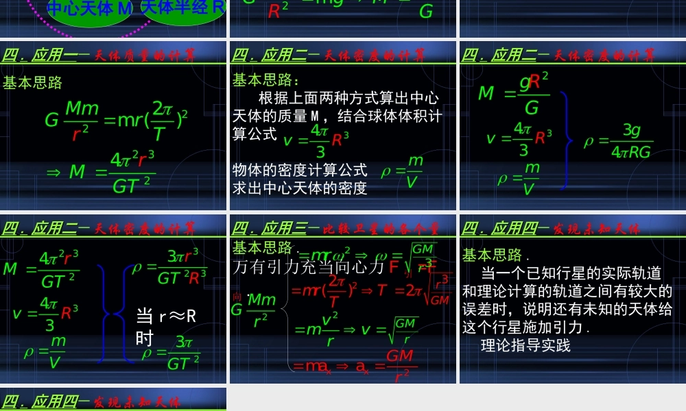万有引力理论的成就