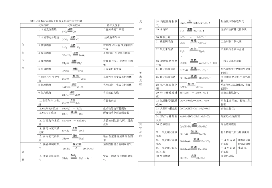 初中化学教材九年级上册常见化学方程式汇编_第1页