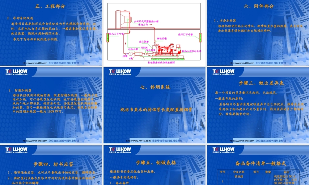 标书制作经典培训教程