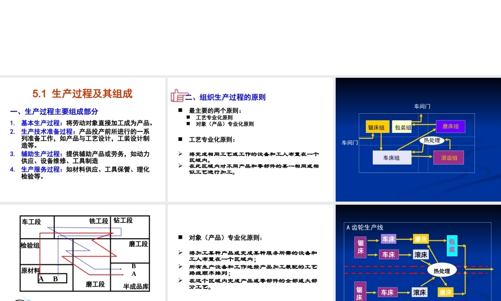 生产过程组织(5)
