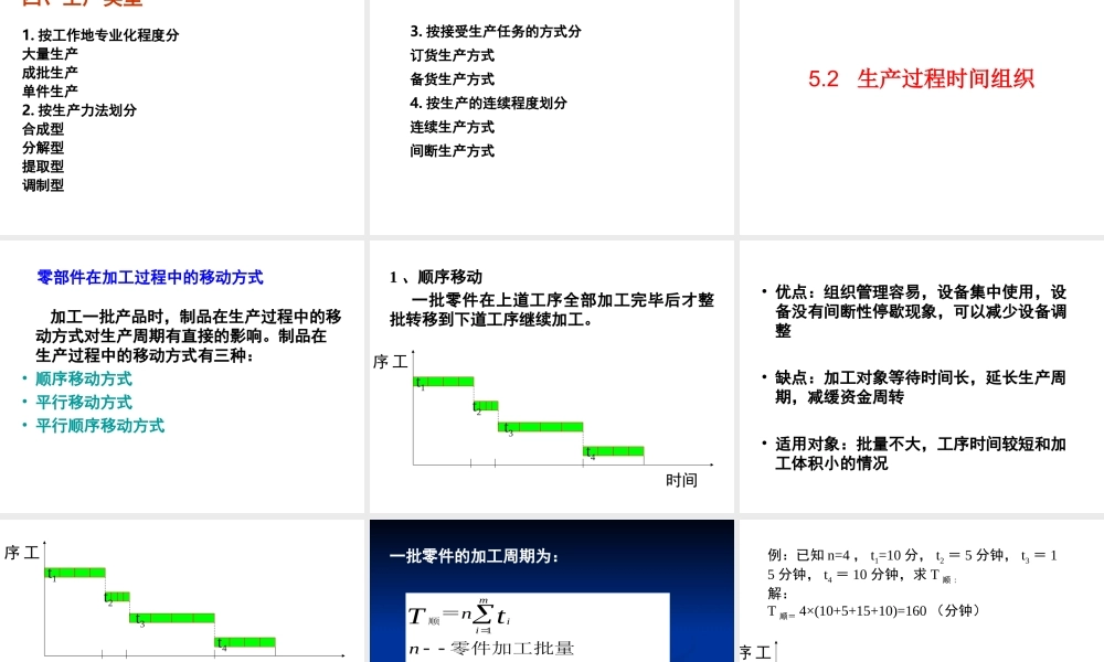 生产过程组织(5)