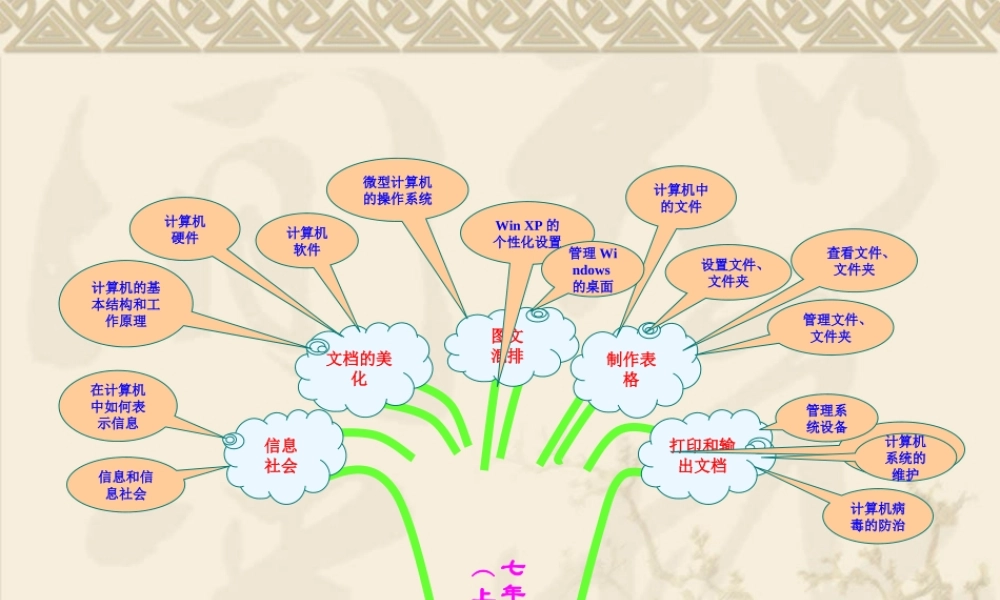 信息技术知识树——3册全图(转载)