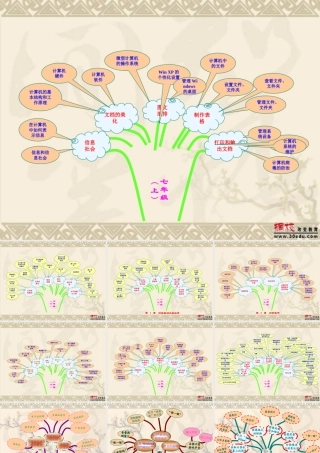 信息技术知识树——3册全图(转载)