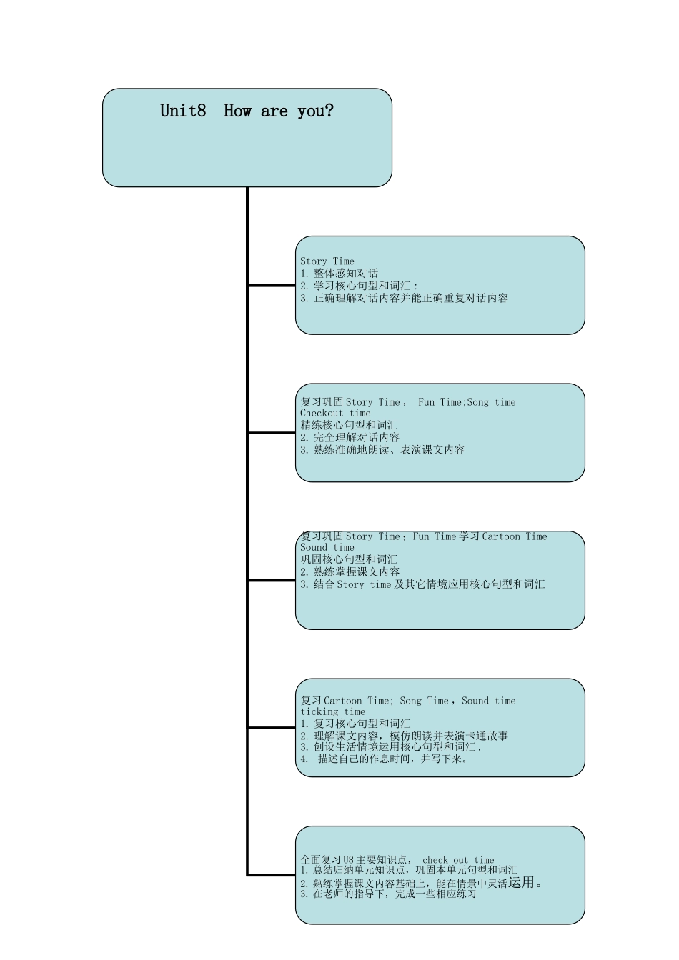 unit8Howareyou_第1页