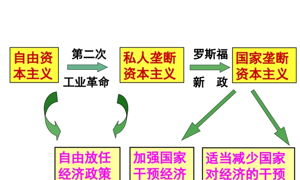 从战时共产主义政策到斯大林模式1-(1)