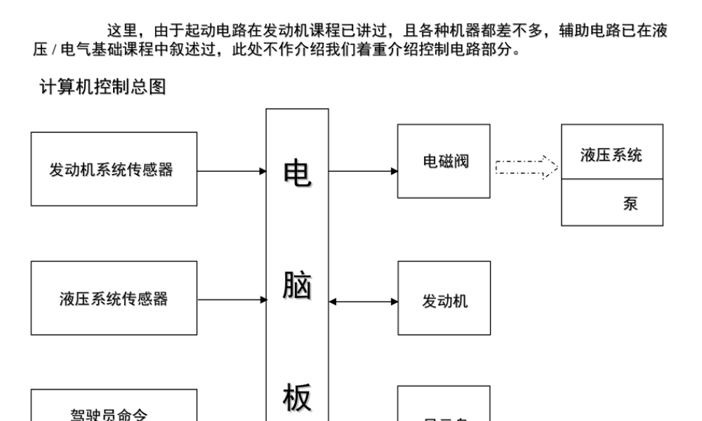 小松220-7挖掘机电气系统维修手册PPT