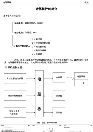 小松220-7挖掘机电气系统维修手册PPT