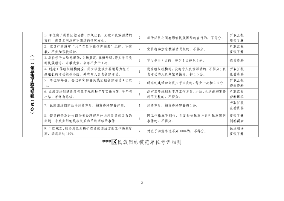 某某区民族团结模范单位考评细则_第3页