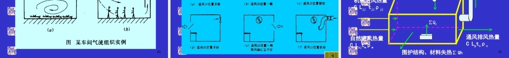 (通风工程)-第2章全面通风
