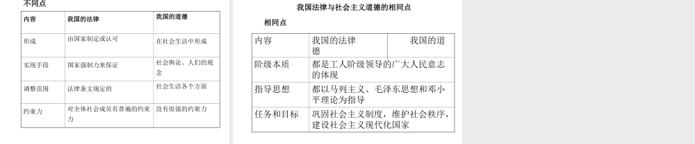 初中三年级思想政治上册课件