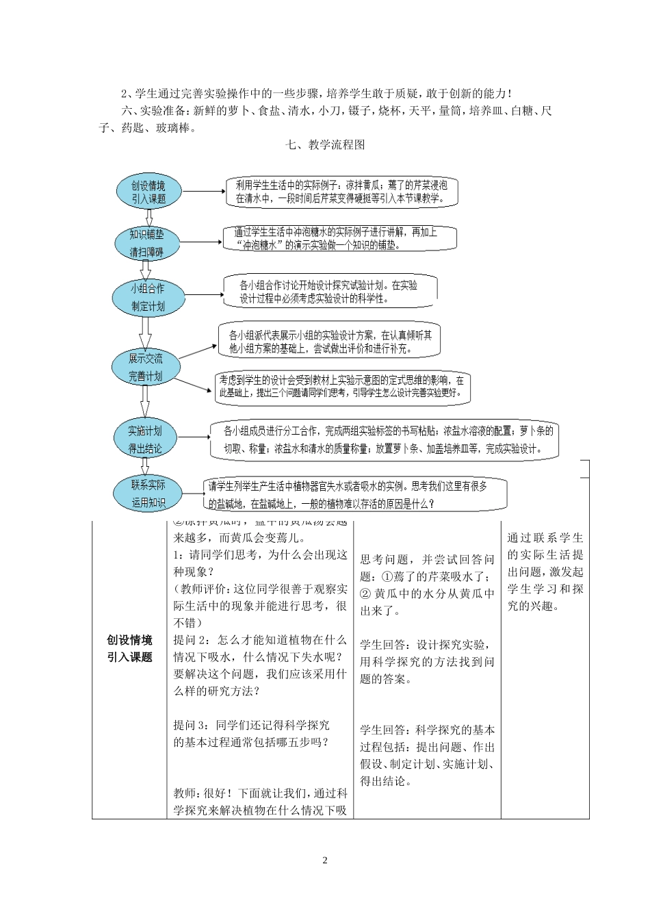1溶液浓度的大小对植物吸水的影响的教学设计_第2页