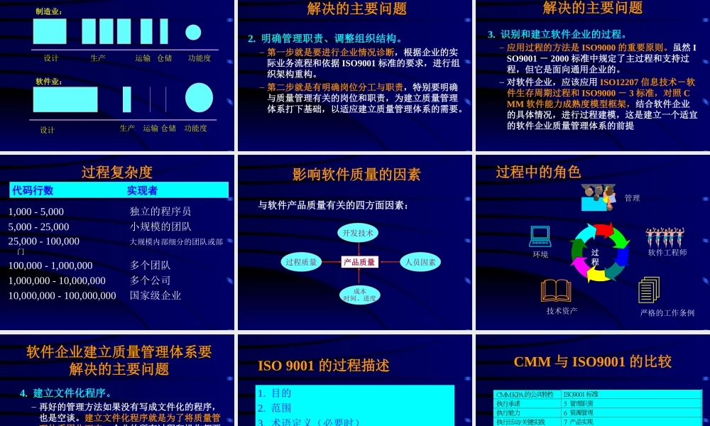 CMM培训资料：软件质量管理体系概论