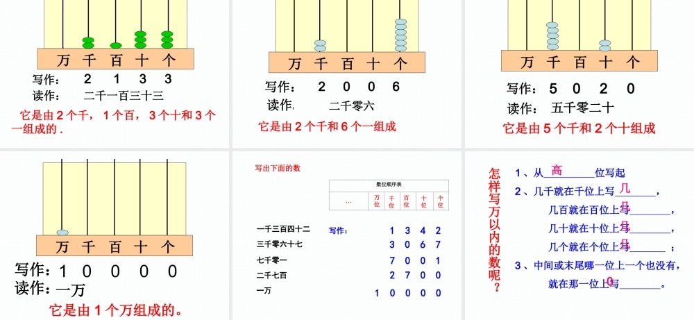 小学数学人教2011课标版二年级中间或末尾有0的数的读写