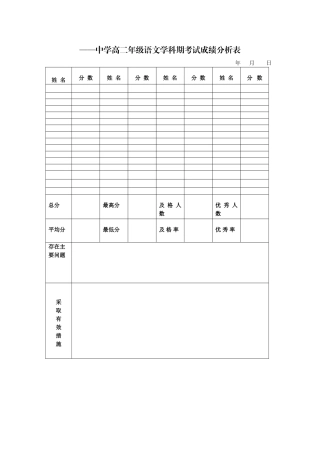 ——中学高二年级语文学科期考试成绩分析表
