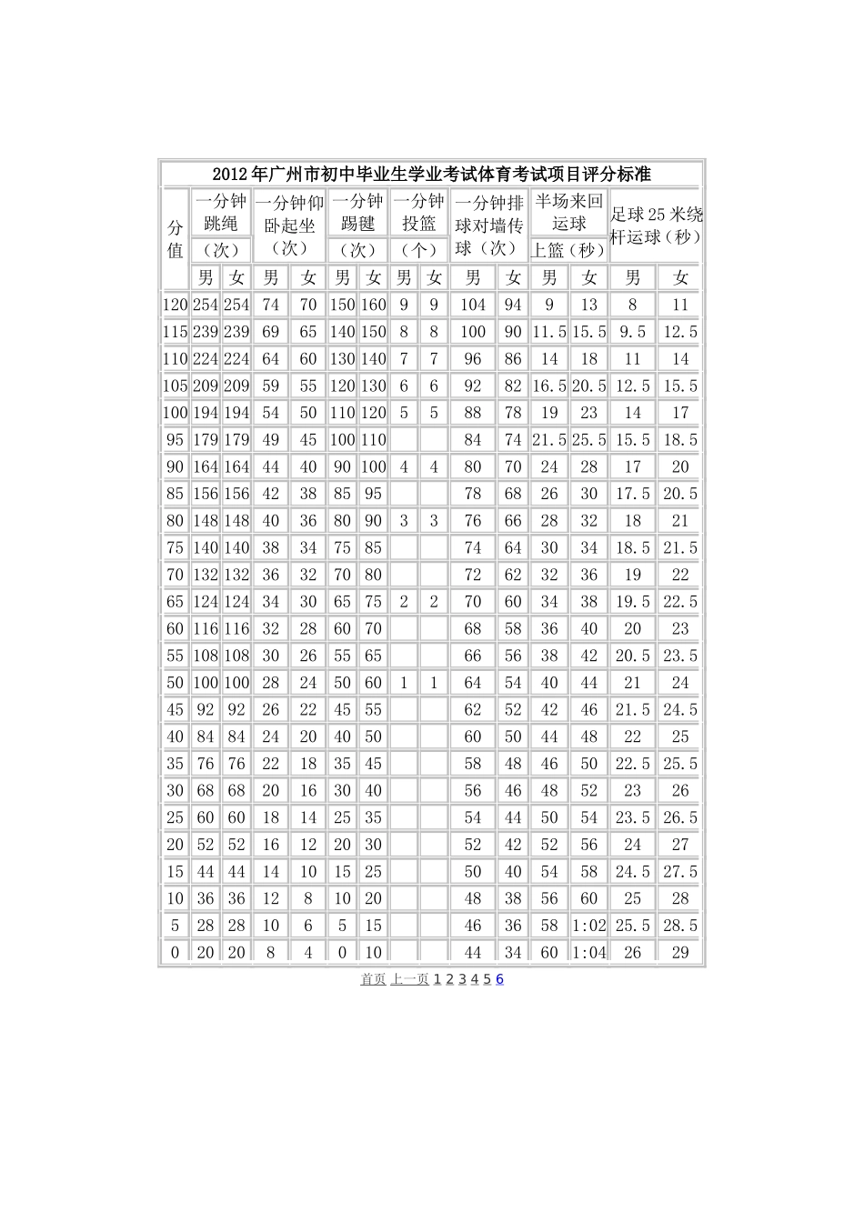 体能素质与运动技能测试项目标准建议(发送稿)_第3页