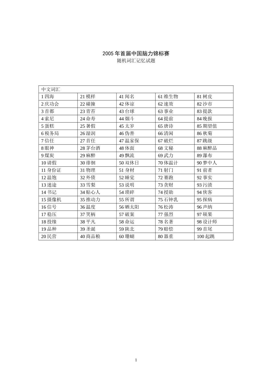 2005年首届中国脑力锦标赛随机词汇记忆试题_第1页