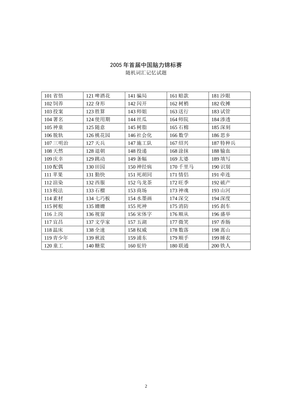 2005年首届中国脑力锦标赛随机词汇记忆试题_第2页