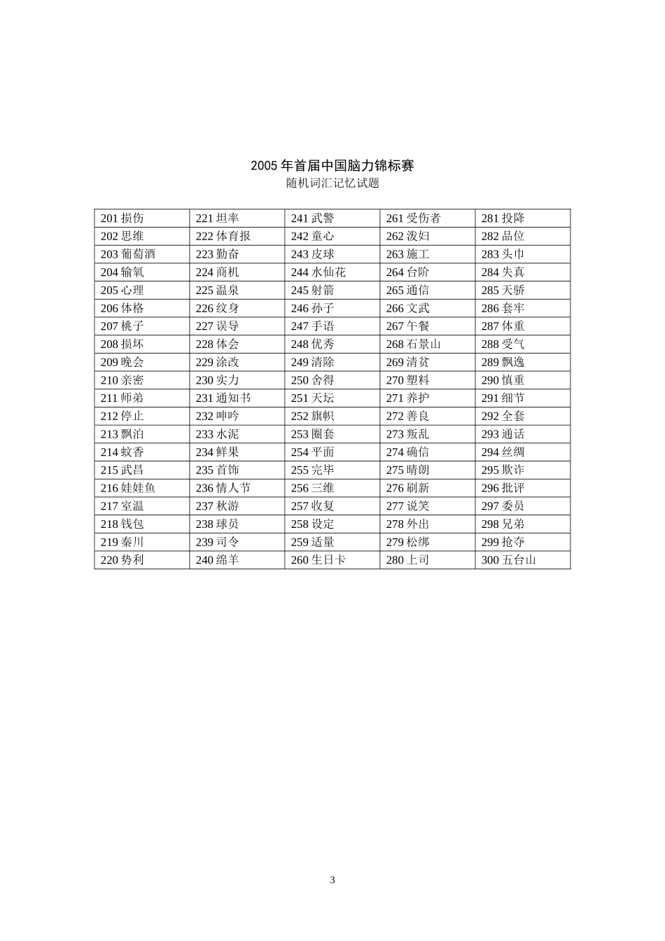 2005年首届中国脑力锦标赛随机词汇记忆试题_第3页