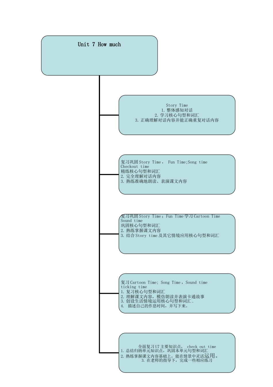 unit7Howmuch-(2)_第1页