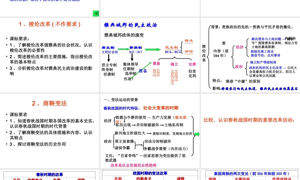 选修一：历史上重大改革回眸复习