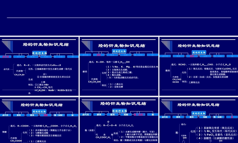 (好)烃的衍生物复习课课件[1]