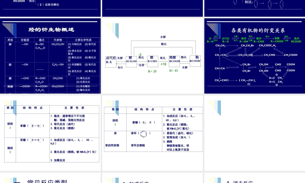 (好)烃的衍生物复习课课件[1]