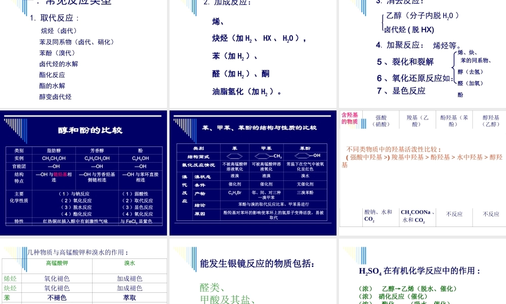 (好)烃的衍生物复习课课件[1]