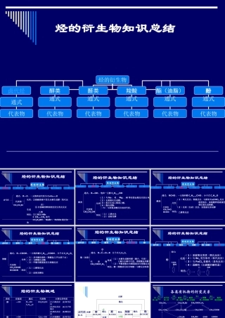 (好)烃的衍生物复习课课件[1]