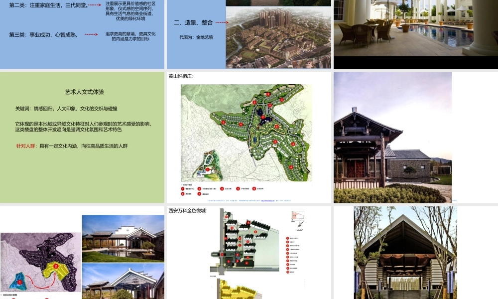 2014年培训课件：住宅销售示范区
