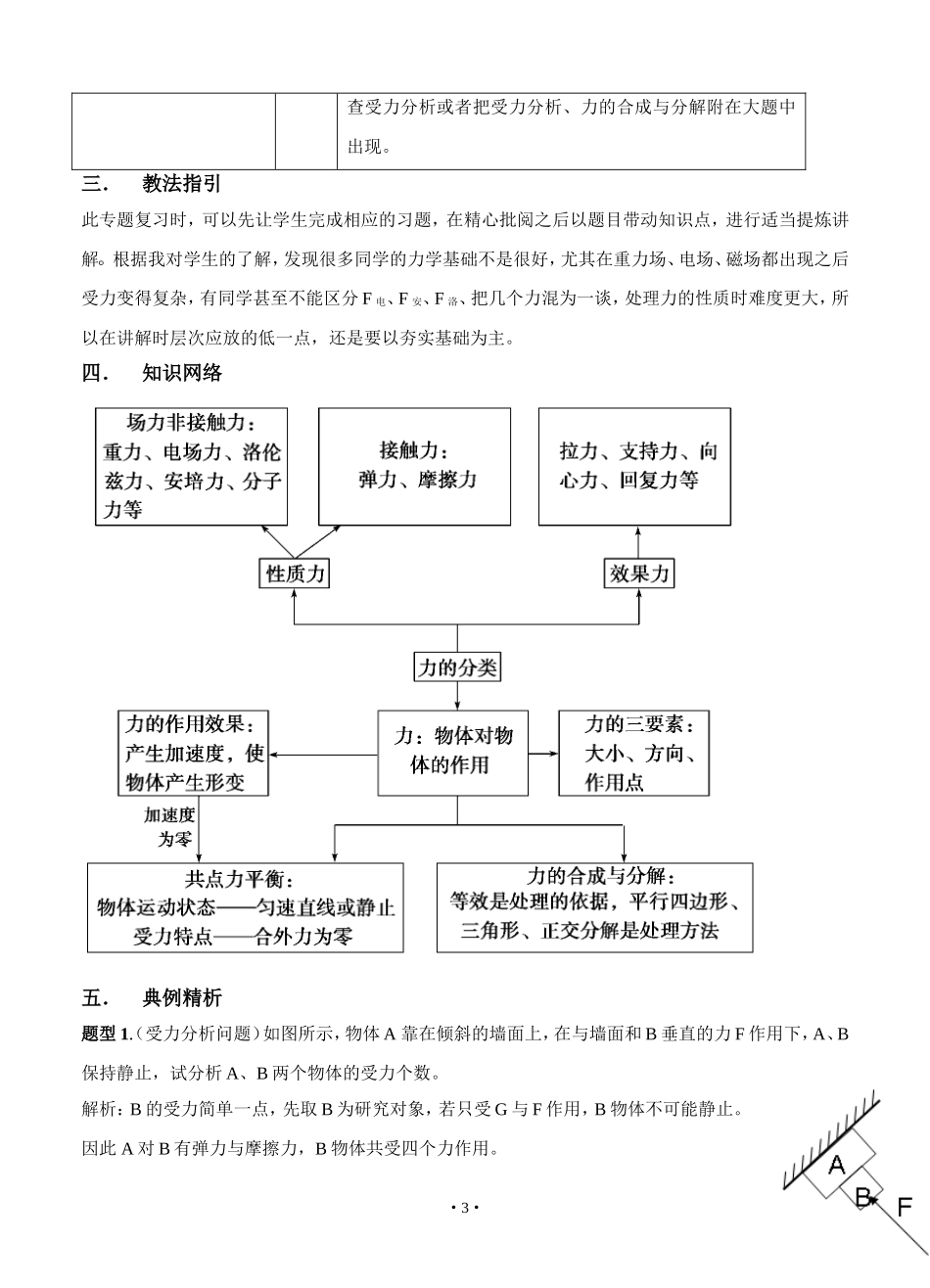 高考物理第二轮复习全套教案_第3页