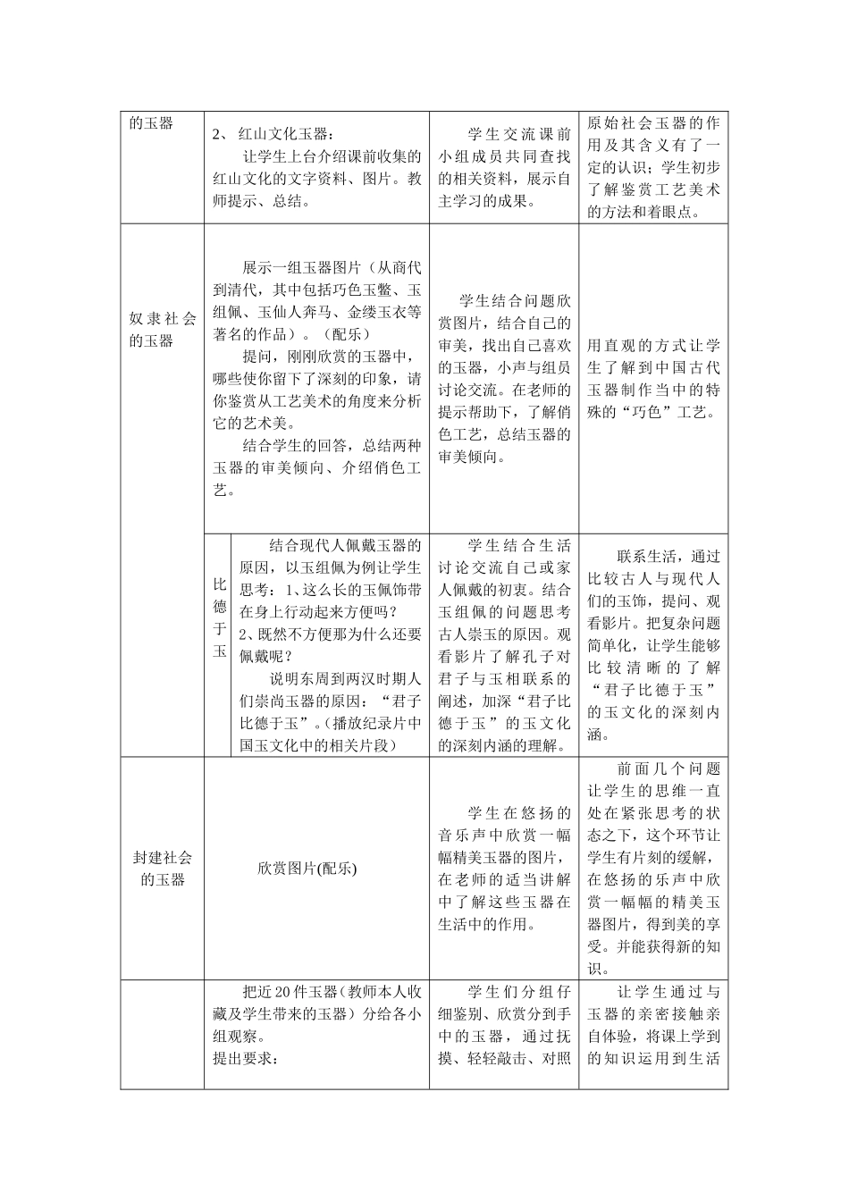 《玉石之分──中国古代玉器艺术》教学设计_第3页