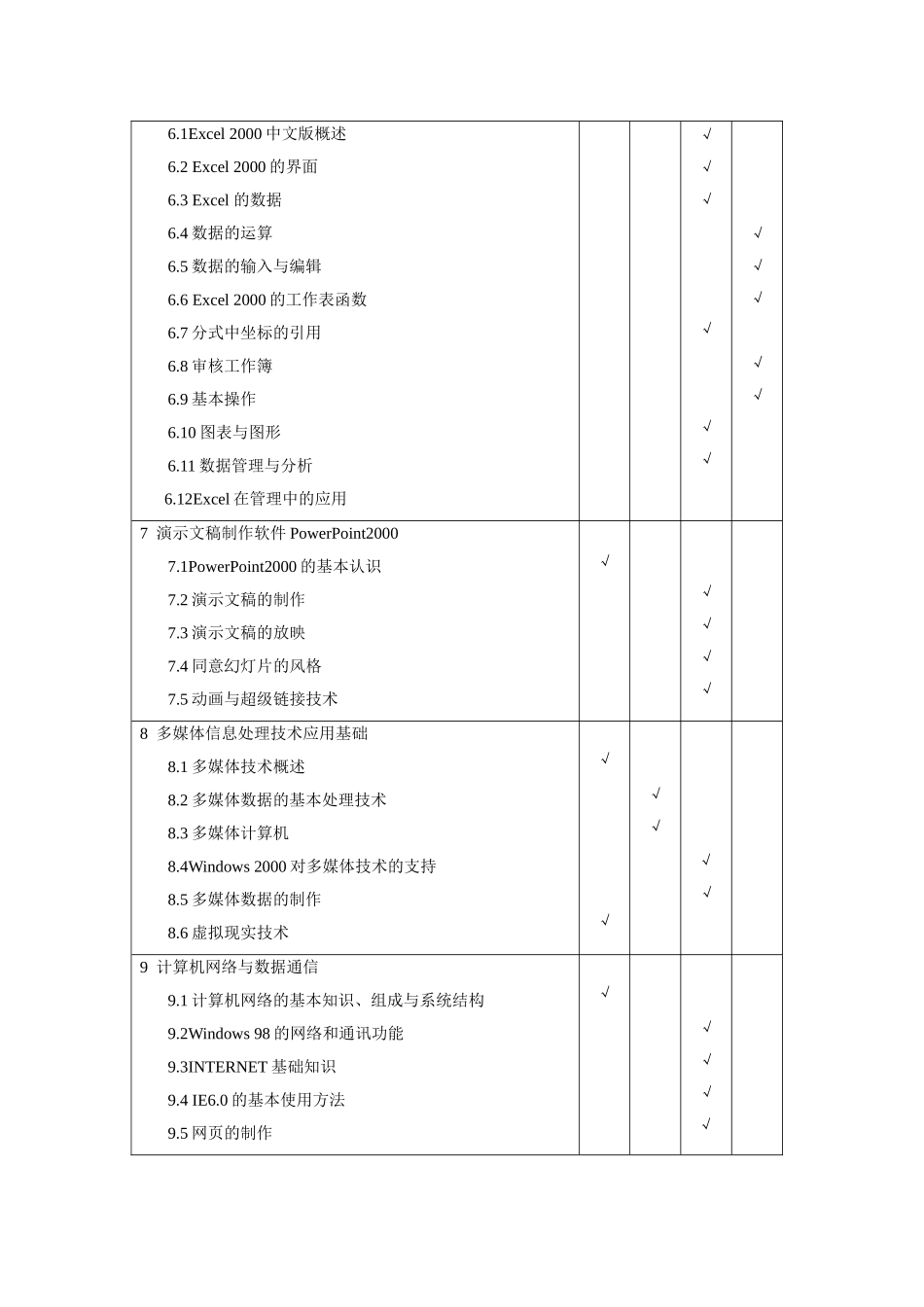 《计算机文化基础》教学大纲_第3页