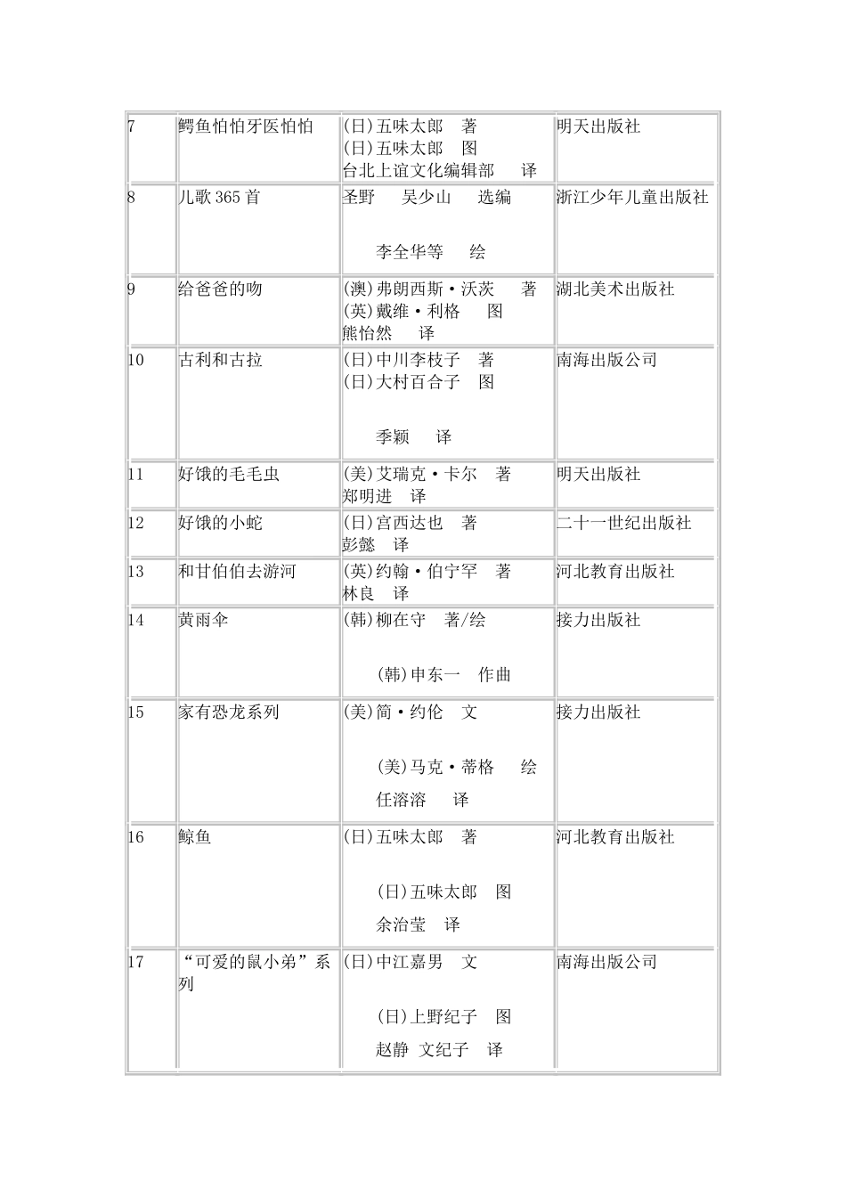 中国儿童分级阅读参考书目[1]_第2页