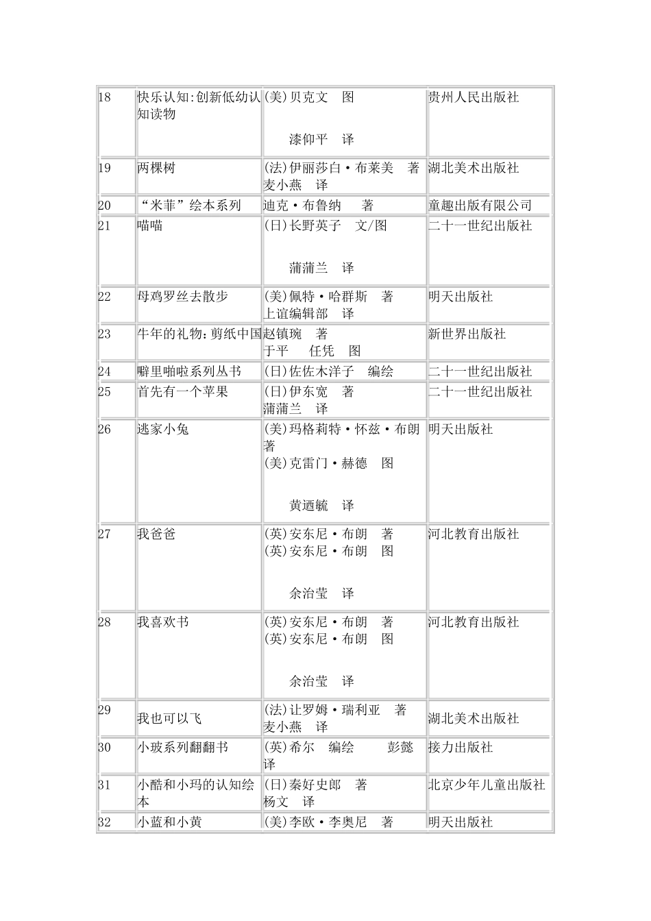中国儿童分级阅读参考书目[1]_第3页