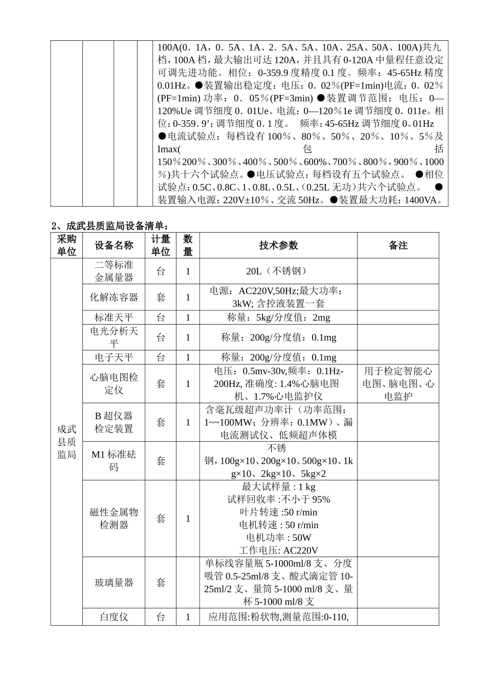 本项目为菏泽市质量技术监督局实验室仪器_第2页