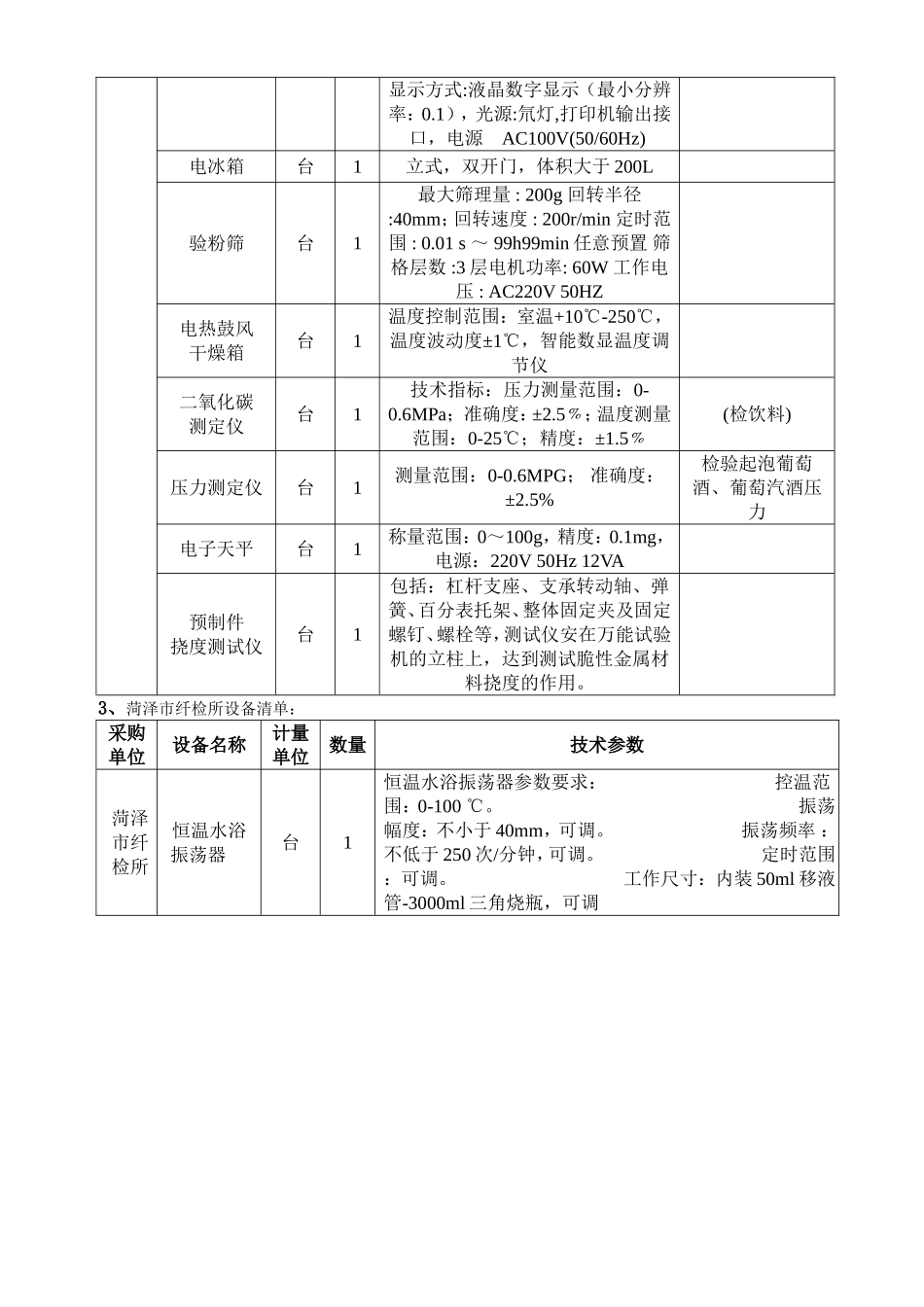 本项目为菏泽市质量技术监督局实验室仪器_第3页