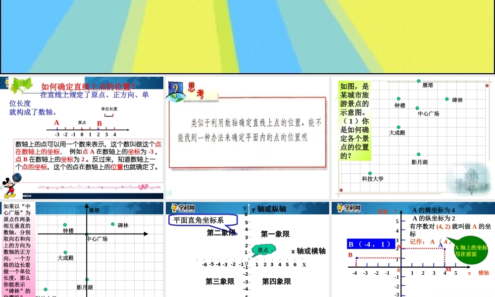 [名校联盟]江西省吉安县油田中学七年级数学下册《71平面直角坐标系》课件