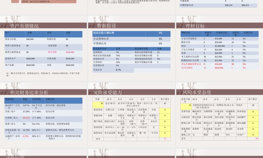 AFP理财规划方案