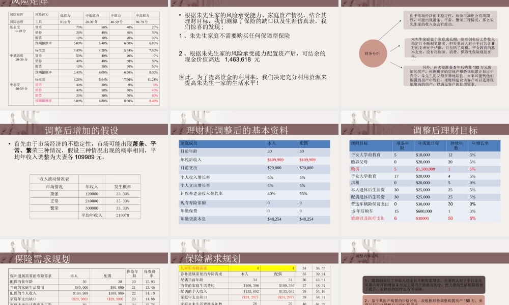 AFP理财规划方案